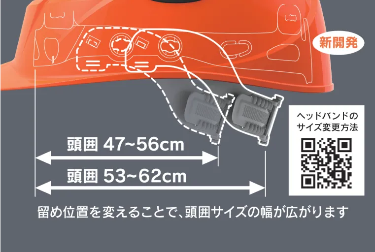 頭位に合わせてサイズを調整できるヘッドバンドの説明図