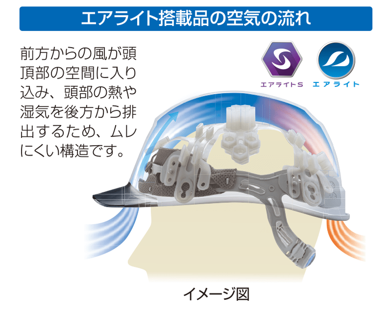 エアライト搭載品の空気の流れ