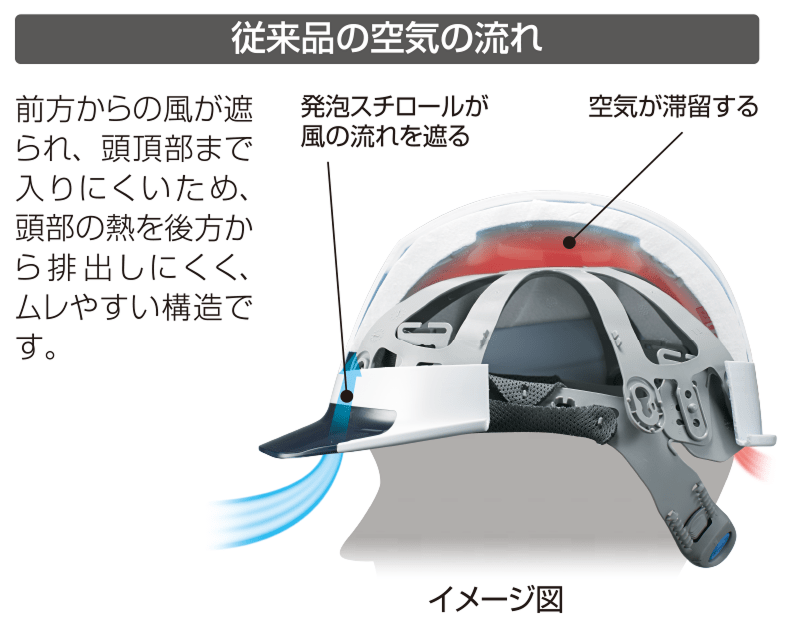 従来品の空気の流れ