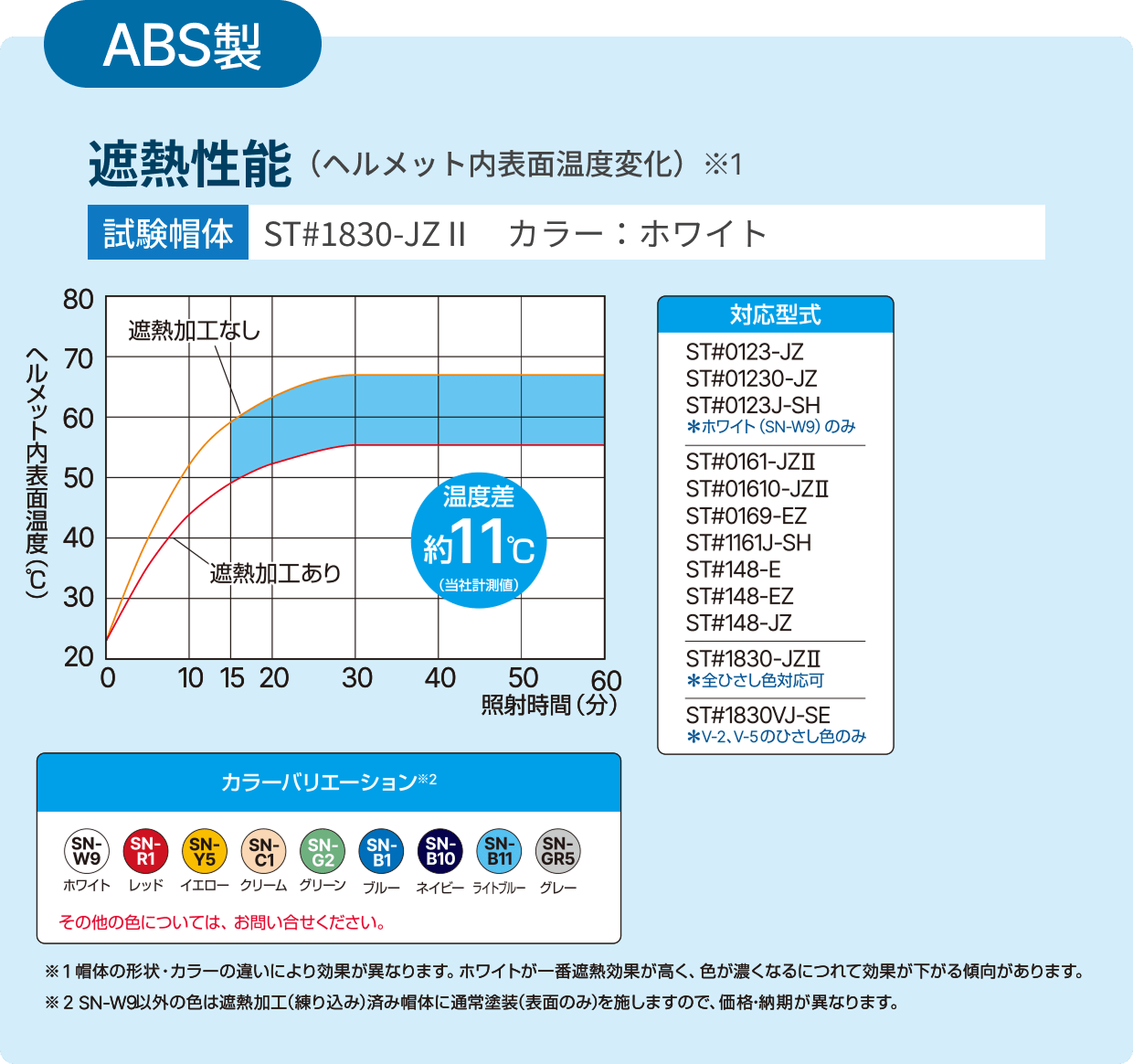 ABS製遮熱性能のグラフ