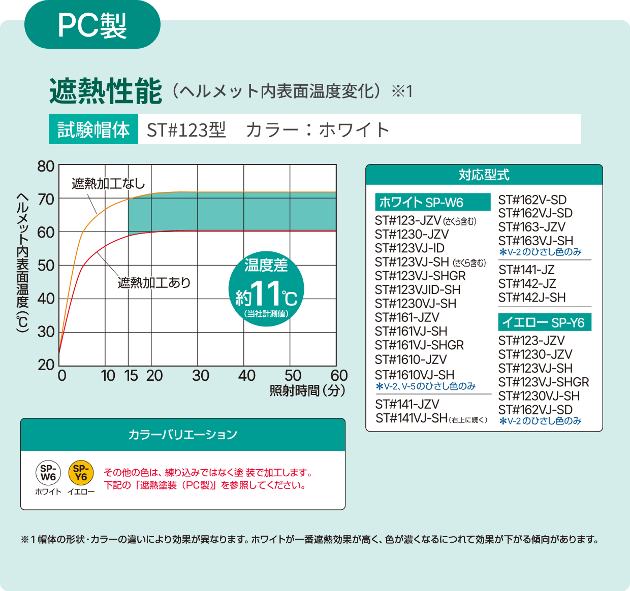 PC製遮熱性能のグラフ