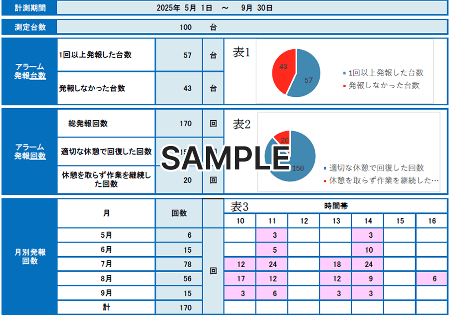 全体傾向分析のサンプル