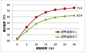 ＜測定結果＞