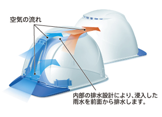 透明ひさしと二重構造