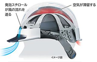 「シールド面付きヘルメット」開発物語