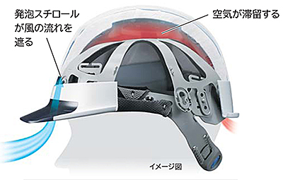 発泡スチロール製の衝撃吸収ライナーが入った製品。空気の経路の入口と出口が狭く、風が流れにくい。